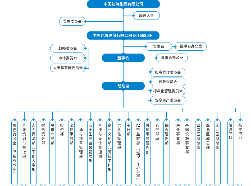 组织架构(图1)