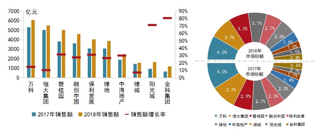 天博tb综合体育官方app下载2021年中国房地产行业发展现状及2022年前景展望「图」