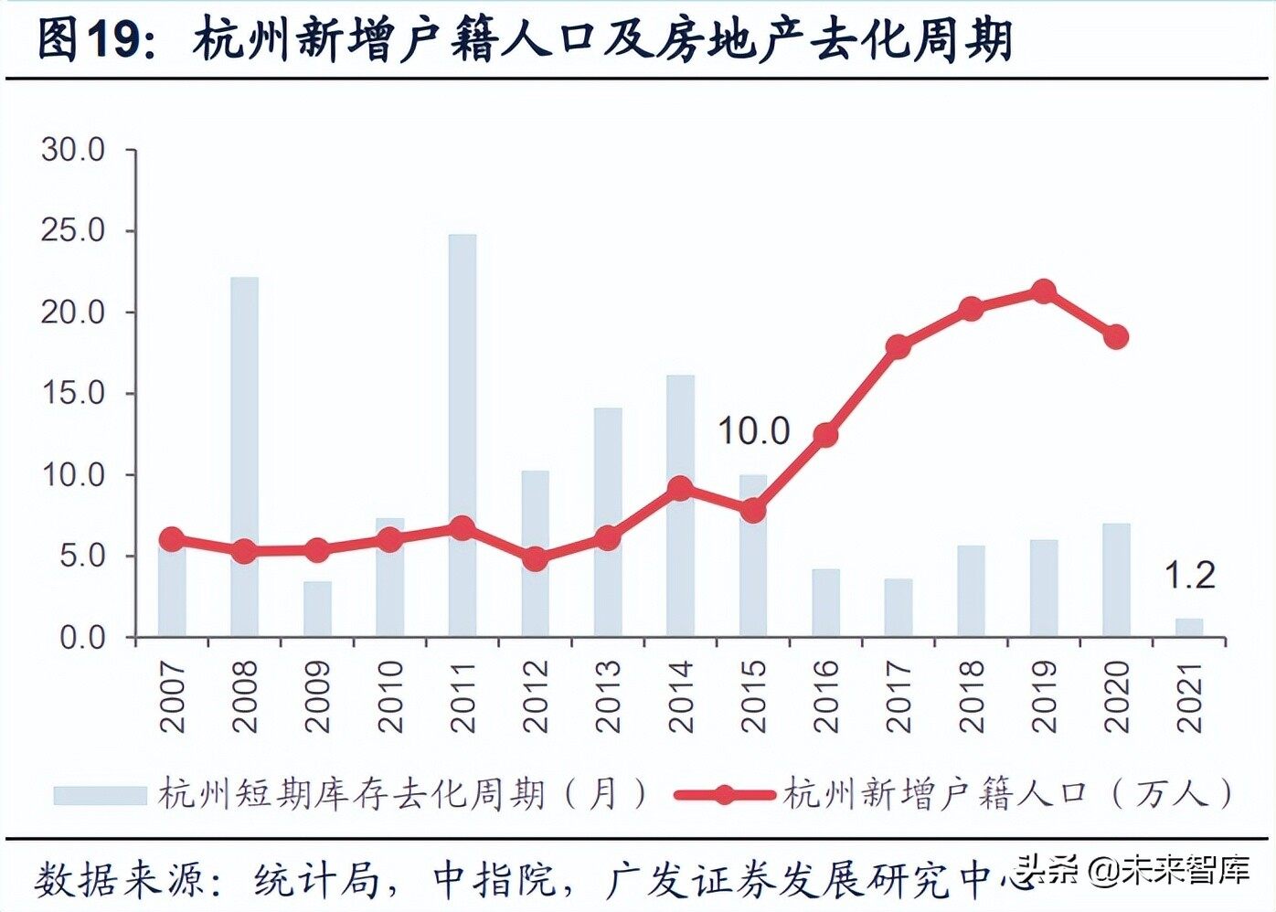 房地产行业发天博展前景如何